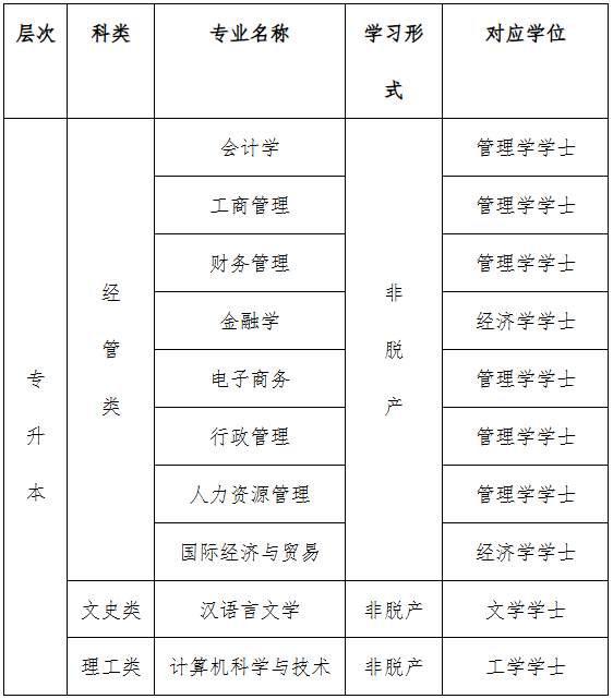 2026年浙江財經大學高等學歷繼續教育招生問答