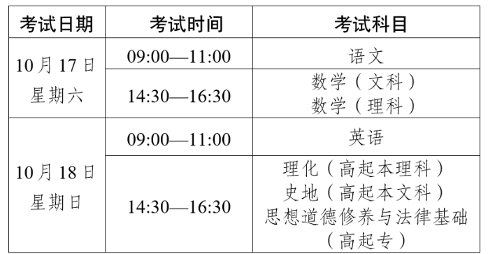 2026年云南省成人高考考試時間：10月17日至10月18日