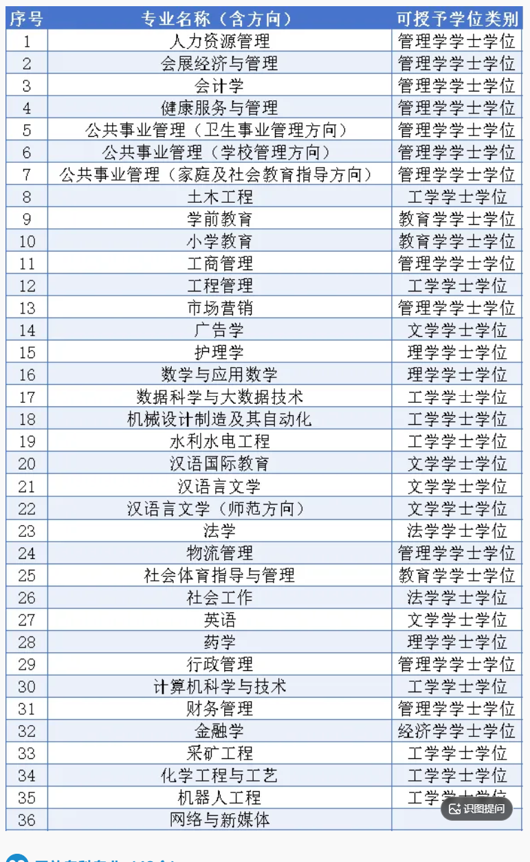 貴州開放大學（國家開放大學貴州分部）2026年秋季學期招生簡章