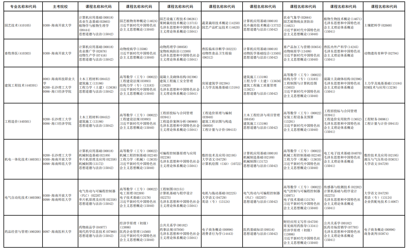 2026年10月海南省自學考試開考課程考試安排