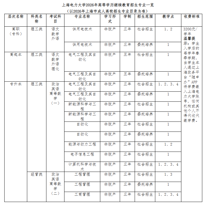 上海電力大學高等學歷繼續教育2026年招生簡章 （上海地區）