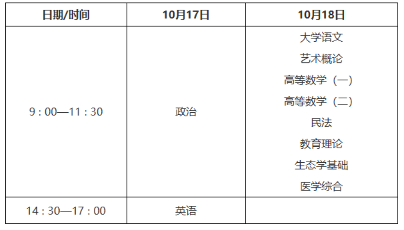 2026年陜西省成人高考考試時間:10月17日至10月18日 2026年陜西省成人高考考試時間:10月17日至10月18日