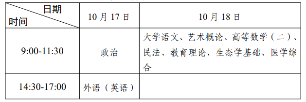 2026年廣東省成人高考考試時間:10月17日至10月18日 2026年廣東省成人高考考試時間:10月17日至10月18日