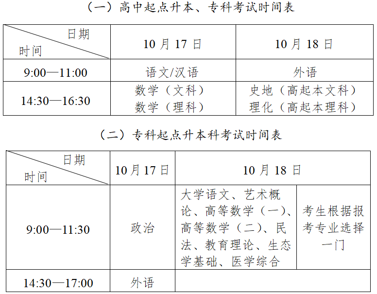 2026年青海成人高考考試時間：10月17日至10月18日