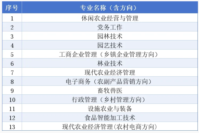 貴州開放大學（國家開放大學貴州分部）2026年秋季學期招生簡章