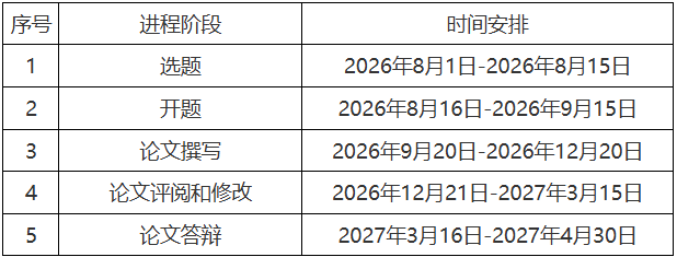 關于開展2026年下半年高等學歷繼續教育本科畢業論文寫作工作的通知
