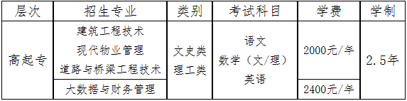 重慶建筑科技職業學院2026年學歷繼續教育招生簡章