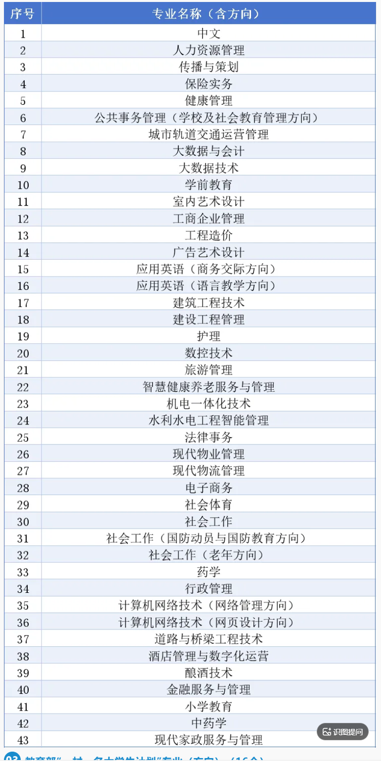 貴州開放大學（國家開放大學貴州分部）2026年秋季學期招生簡章