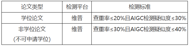 關于開展2026年下半年高等學歷繼續教育本科畢業論文寫作工作的通知