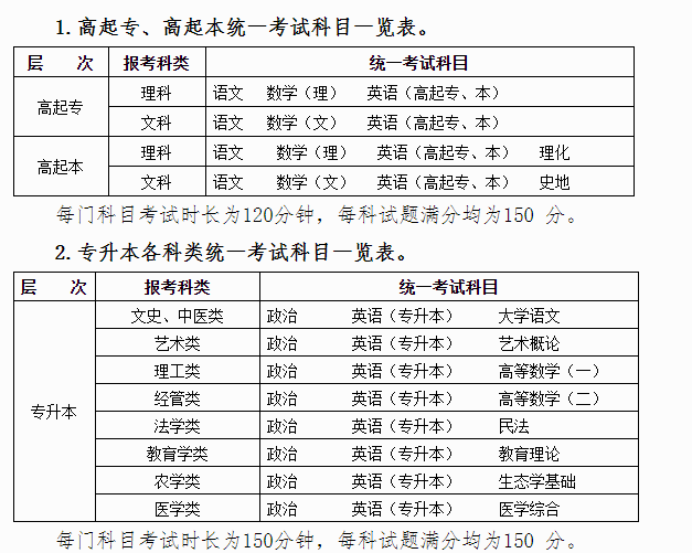 報名河南成人大專需要考哪些科目