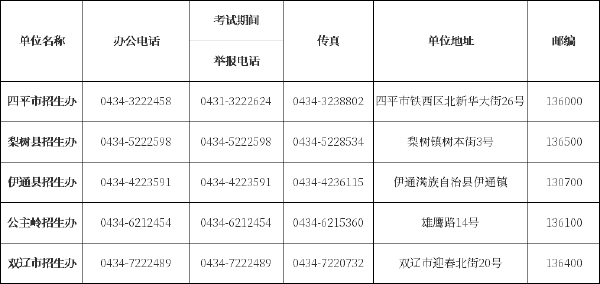 吉林省自考辦、自考院校聯系方式匯總-3