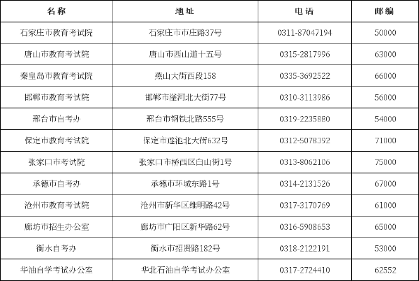 河北省自考辦、教育考試院聯系方式一覽表-1 河北省自考辦、教育考試院聯系方式一覽表-1