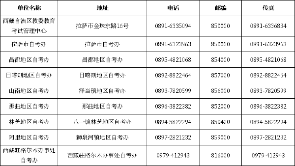 西藏自考辦聯系方式一覽表-1 西藏自考辦聯系方式一覽表-1