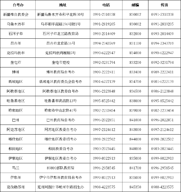 新疆自考辦聯系方式一覽表-1