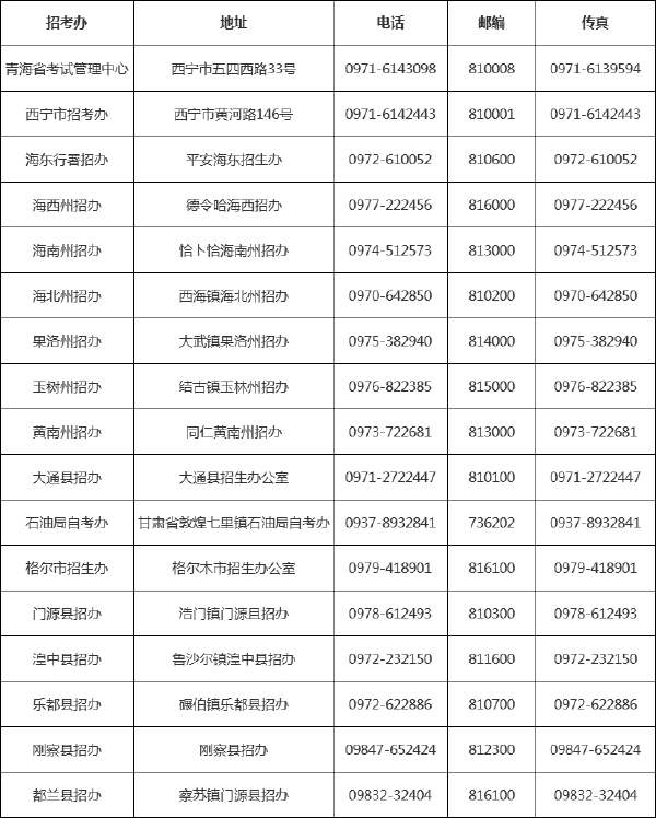 青海省自考******辦公室聯系方式一覽表-1 青海省自考******辦公室聯系方式一覽表-1