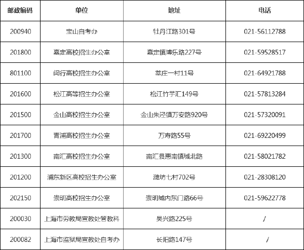 最新！上海市各區自考辦、各高校聯系方式一覽表-1