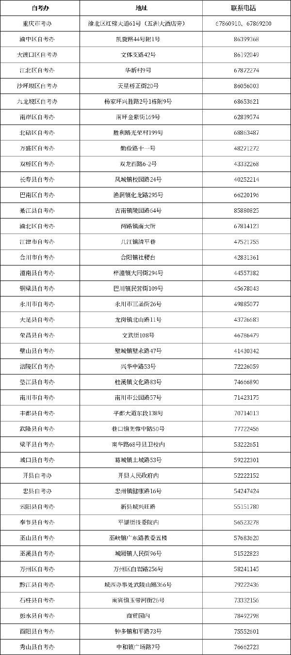 重慶自考辦聯系方式一覽表-1 重慶自考辦聯系方式一覽表-1