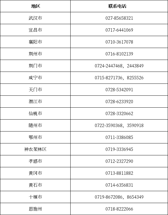 湖北省各市、州自考辦聯系方式一覽表-1