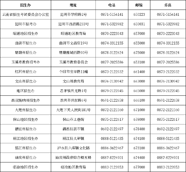 云南自考******辦公室、自考院校聯系方式匯總-1 云南自考******辦公室、自考院校聯系方式匯總-1