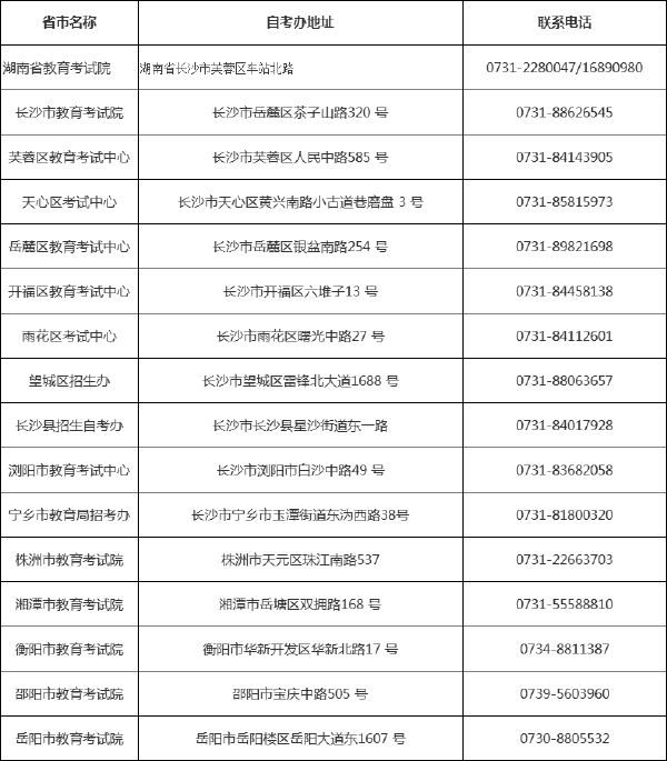 湖南省各市區自考辦聯系方式一覽表-1