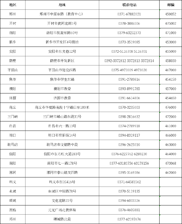 河南省自考辦聯系方式一覽表-1 河南省自考辦聯系方式一覽表-1