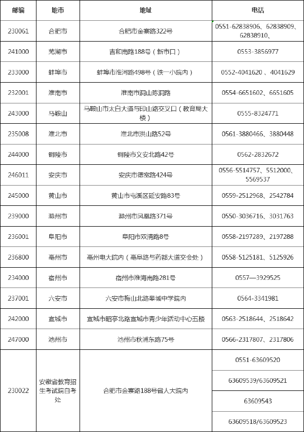 2022年安徽省自考辦聯系方式一覽表-1
