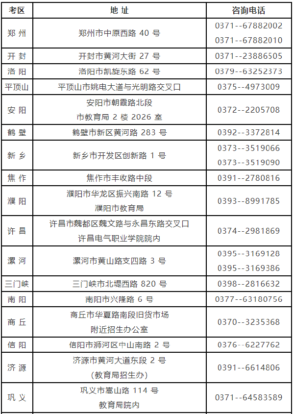 河南省自考考生咨詢各地電話及聯系地址-1