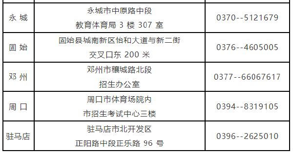 河南省自考考生咨詢各地電話及聯系地址-1