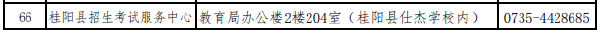 湖南省各市（州）自學考試管理機構聯系方式（2022年度）-1