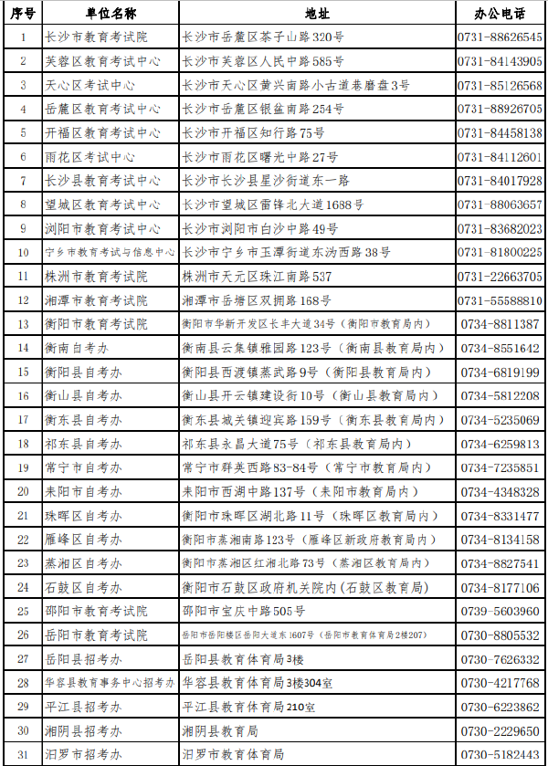 湖南省各市（州）自學考試管理機構聯系方式（2022年度）-1