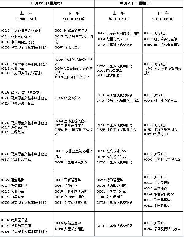 2022年10月福建自考開考專業匯總-1