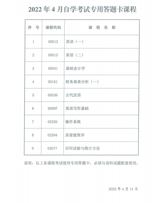 陜西省2022年4月自考專用答題卡課程、傳統卷課程信息-1