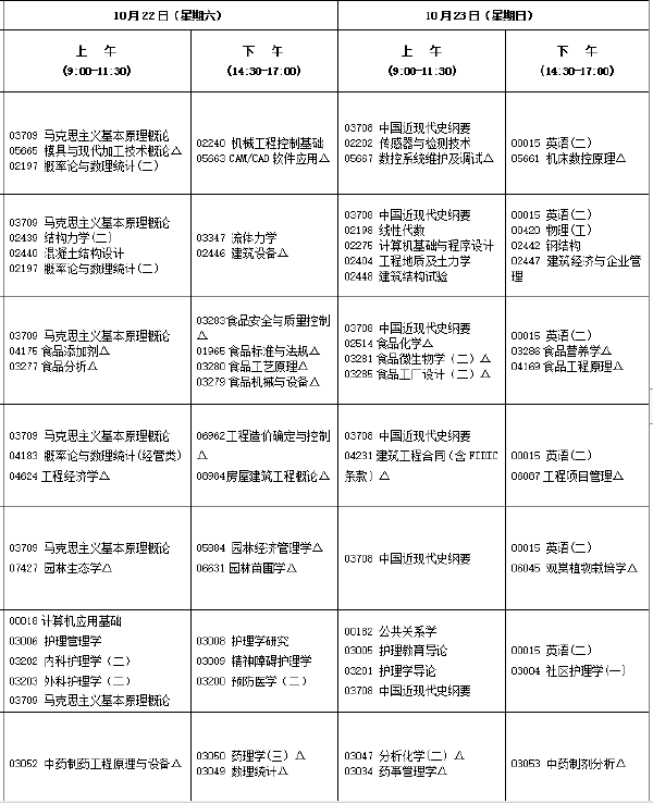 2022年10月福建自考開考專業匯總-1