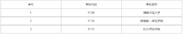 2022年湖南自考學前教育（專科）有哪些學校？-1