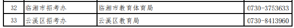 湖南省各市（州）自學考試管理機構聯系方式（2022年度）-1