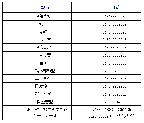 內蒙古自治區受理因疫情無法參加2022年4月自學考試退費公告-1