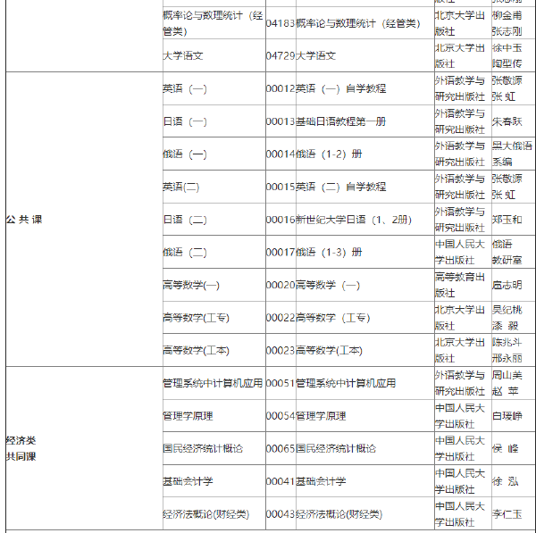 2022年吉林自考各專業參考教材目錄-1