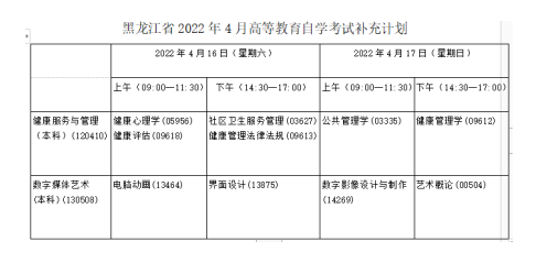 黑龍江省2022年4月高等教育自學考試專業調整-1
