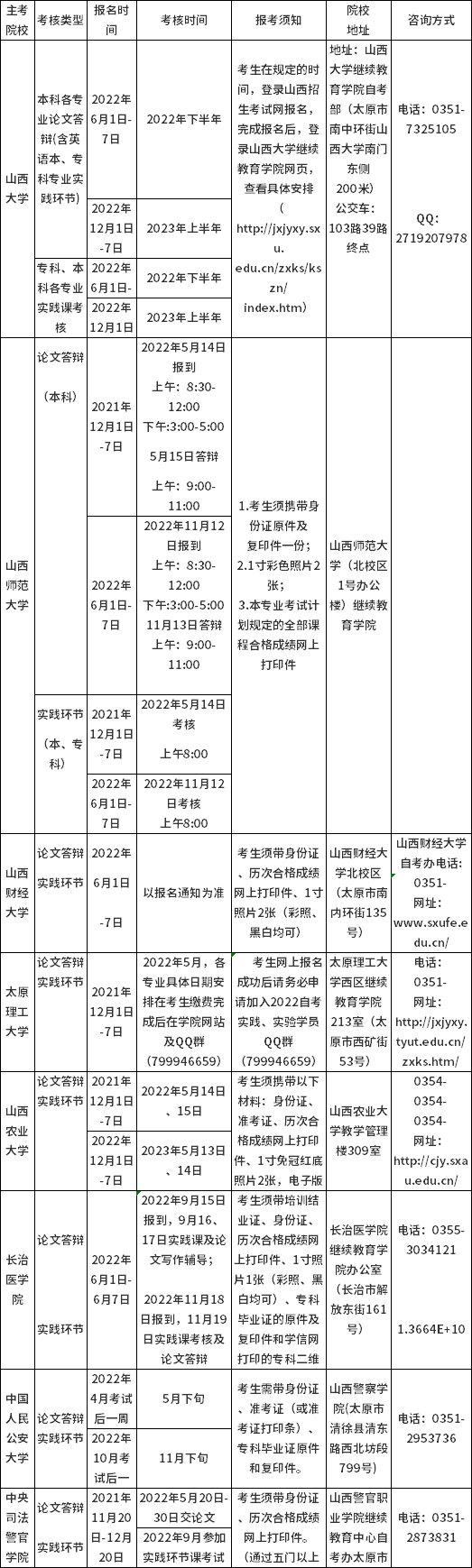 2022年山西自考實踐課考核及畢業答辯時間安排-1 2022年山西自考實踐課考核及畢業答辯時間安排-1
