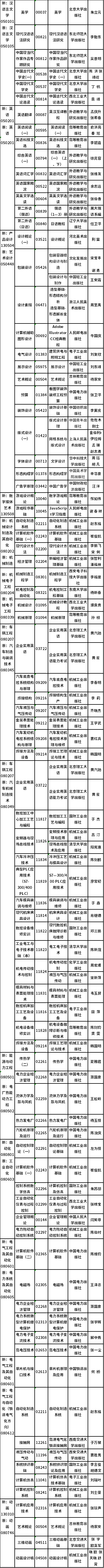 2022年吉林省自考開考專業課程教材有哪些？-2