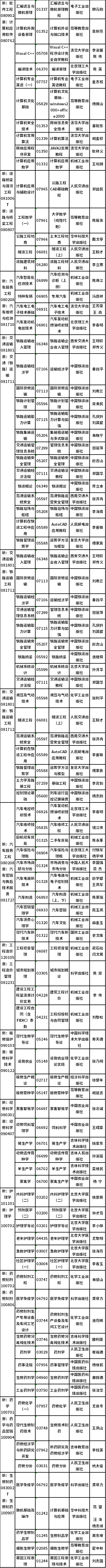 2022年吉林省自考開考專業課程教材有哪些？-3