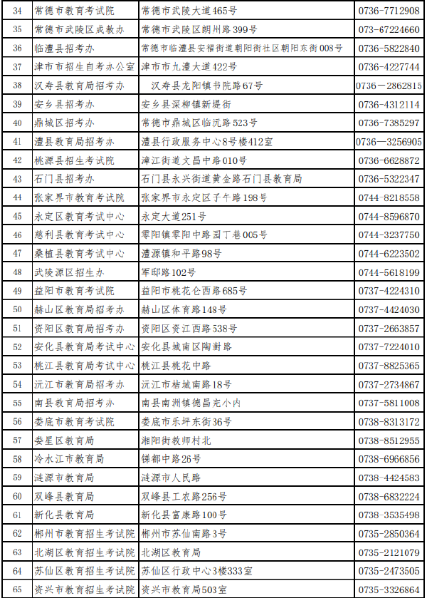 湖南省各市（州）自學考試管理機構聯系方式（2022年度）-1