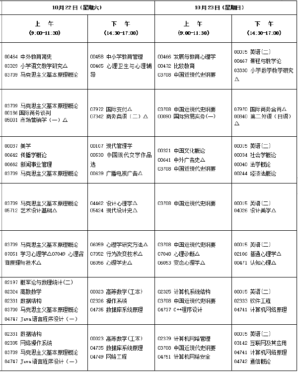 2022年10月福建自考開考專業匯總-1