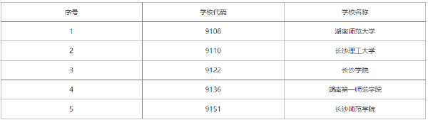 2022年湖南自考學前教育（專科）有哪些學校？-1
