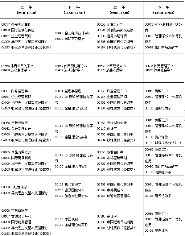 2022年10月福建自考開考專業匯總-1
