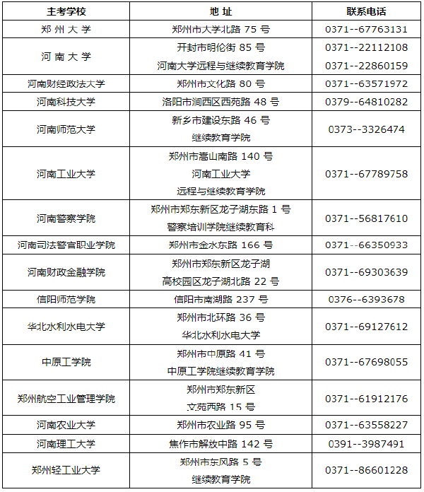 河南省自考考生咨詢主考學校電話及聯系地址（2022年度）-1