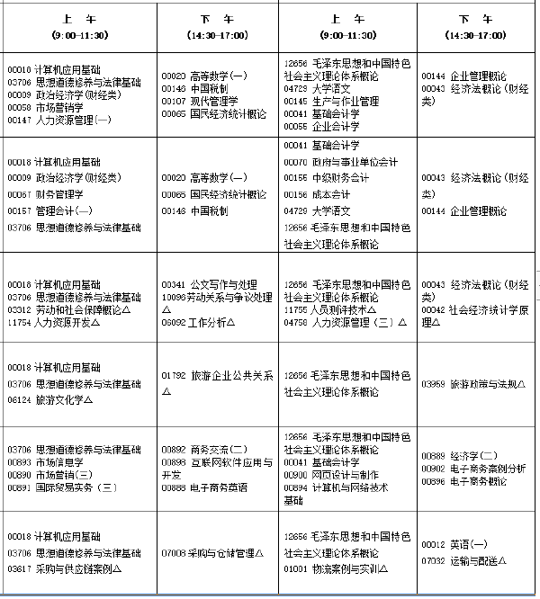 2022年10月福建自考開考專業匯總-1