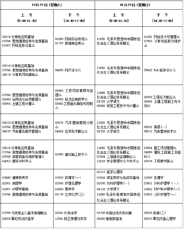 2022年10月福建自考開考專業匯總-1