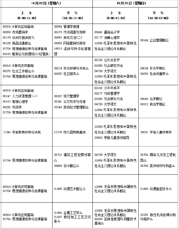 2022年10月福建自考開考專業匯總-1