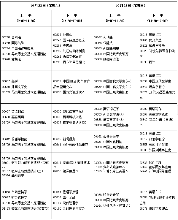 2022年10月福建自考開考專業匯總-1